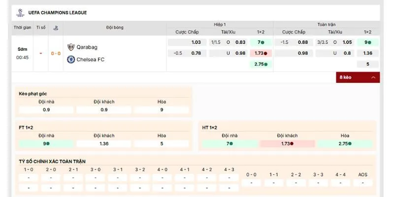 Cách soi kèo Qarabag vs Chelsea 0h45 6/11 hiệu quả nhất