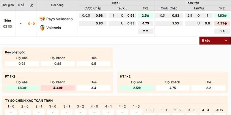 Loại cược hấp dẫn nên thêm gia Rayo Vallecano vs Valencia
